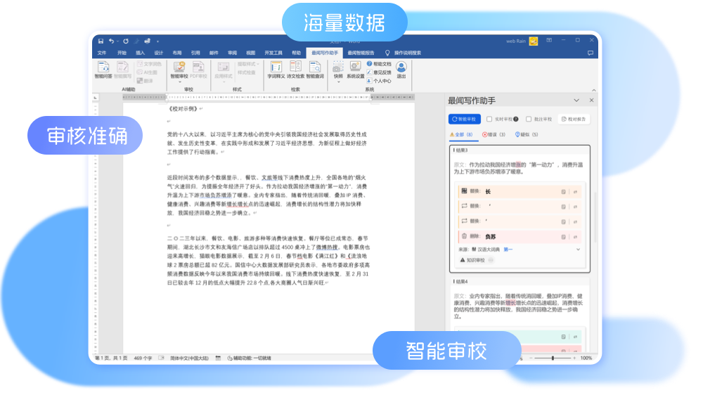 cfo dashboard of platform